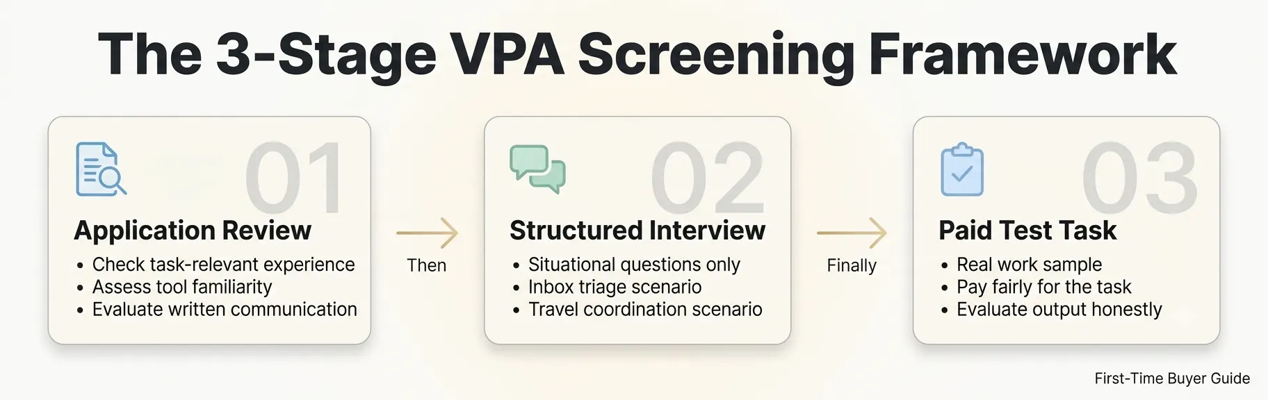 hire-virtual-assistant-screening-interview-process