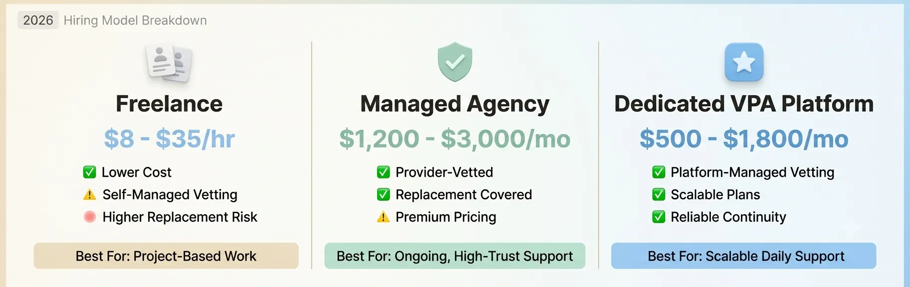 virtual-assistant-hiring-model-comparison-chart