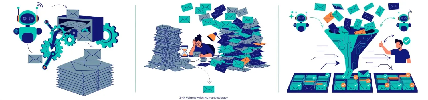 high-volume-email-triage