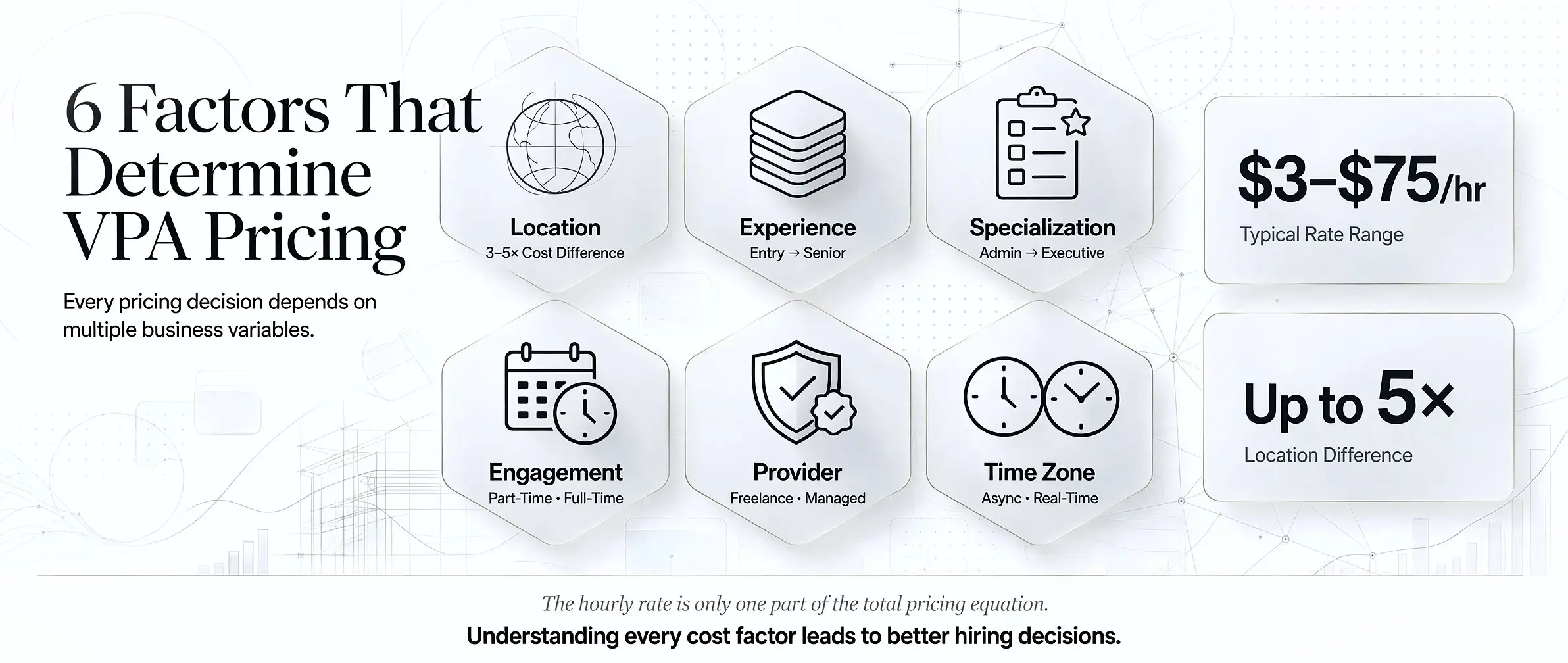 virtual-personal-assistant-cost-factors-breakdown