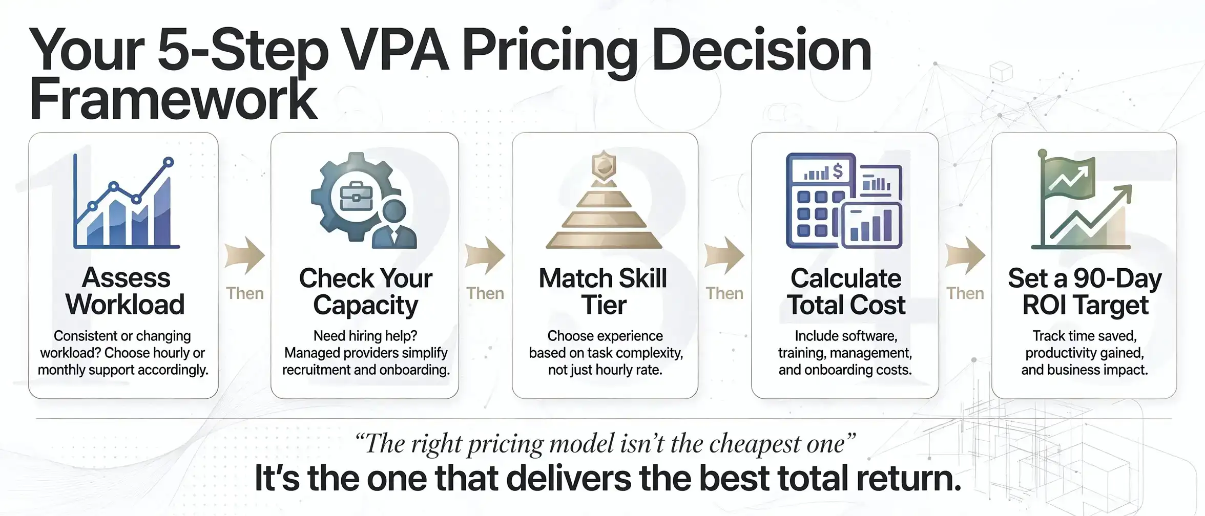 virtual-personal-assistant-roi-decision-framework