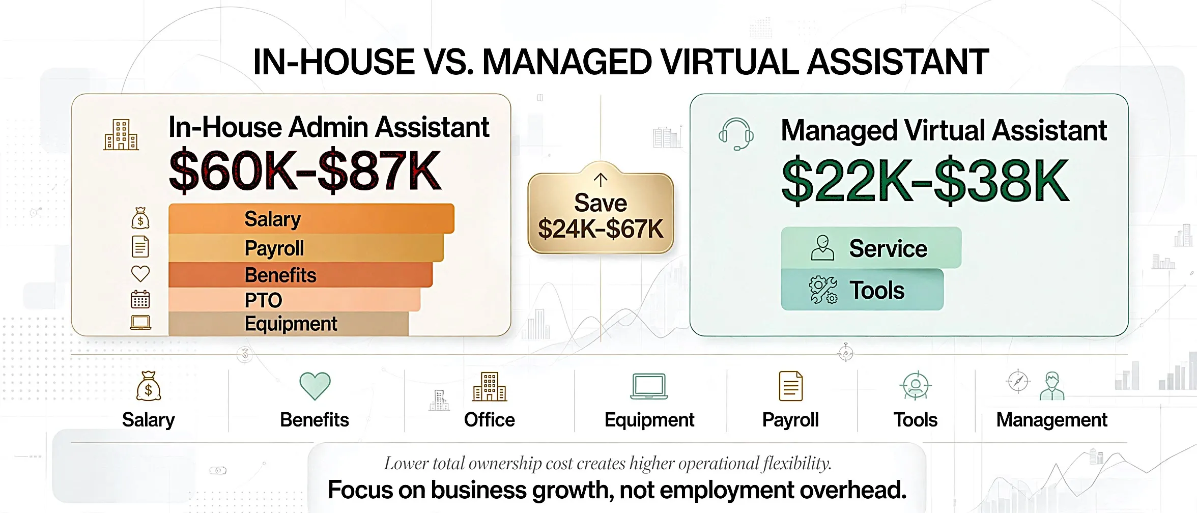 virtual-personal-assistant-vs-inhouse-cost-comparison